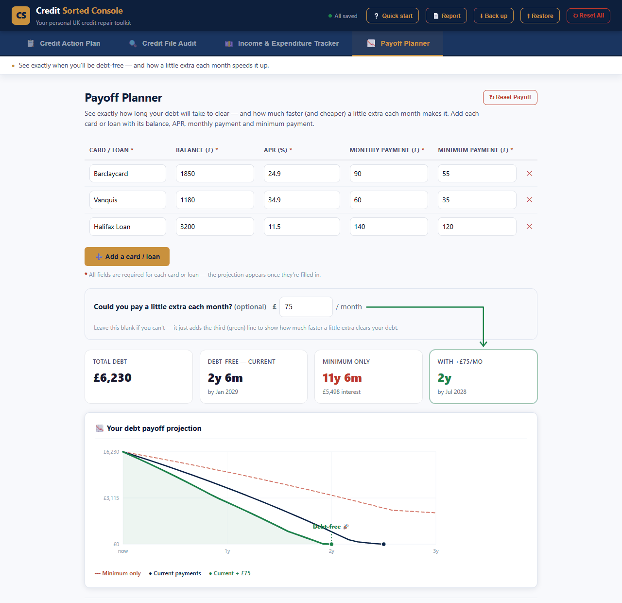 Payoff Planner showing a debt-free date projection and interest saved from an extra monthly payment